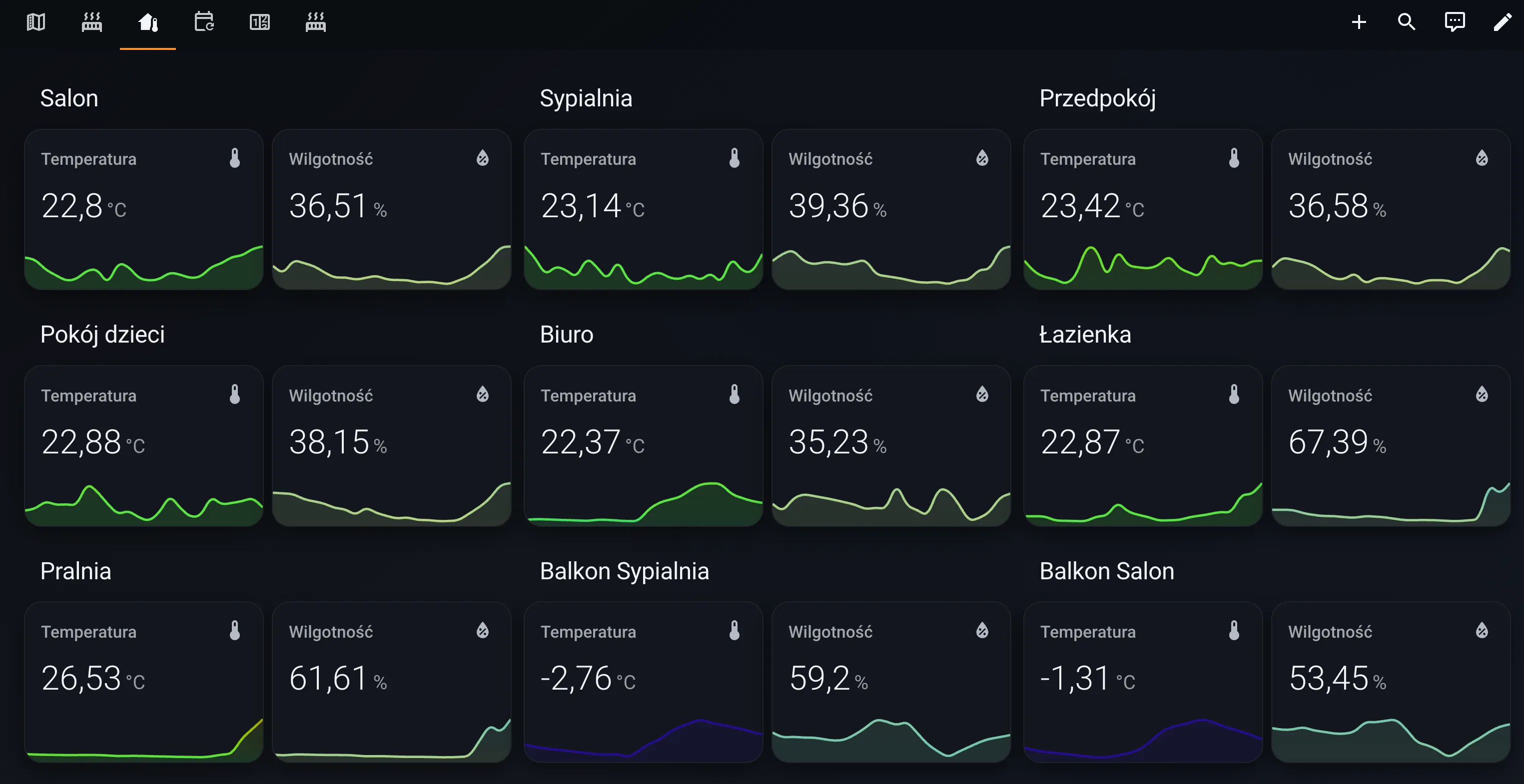 Dashboard Temperatura